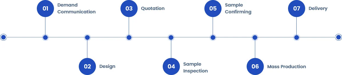 china fire proof box